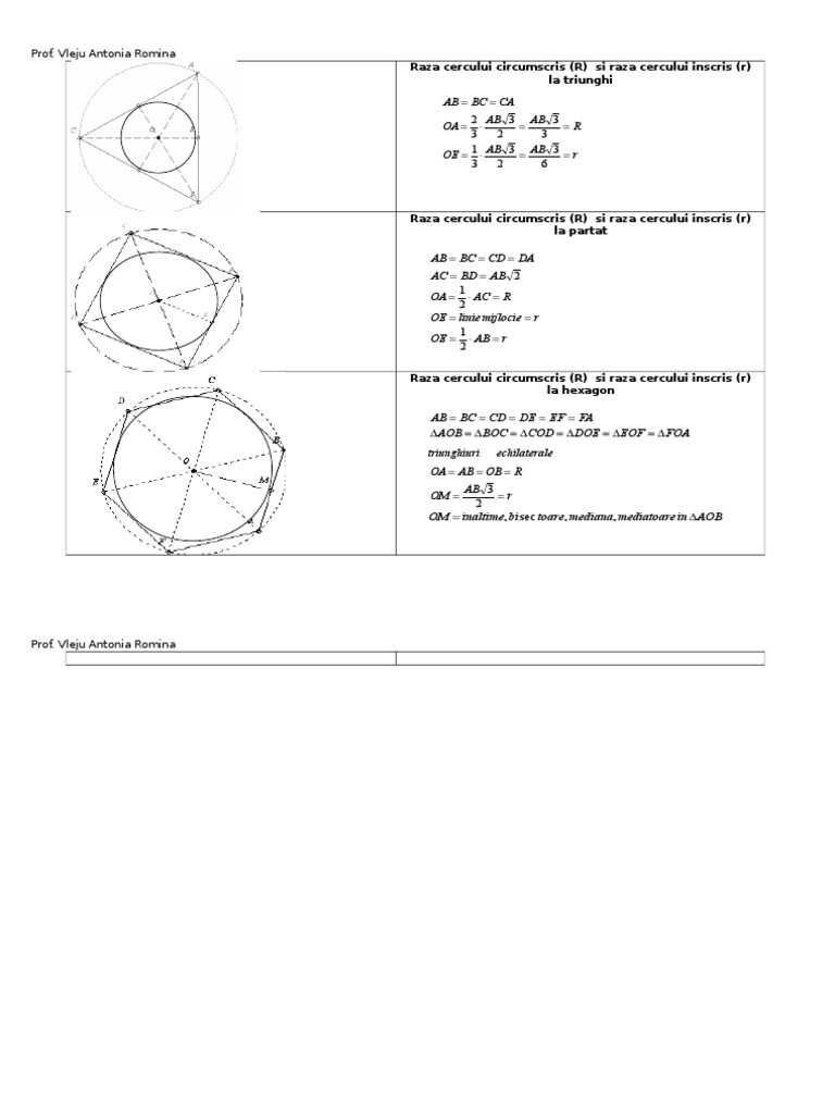 Formule Pentru Cerc Circumscrisinscris Prisme Piramine