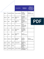 Lista Posturi 18 Februrie 2015