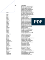 PDMS Draft Commands