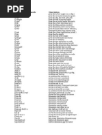 PDMS Draft Commands