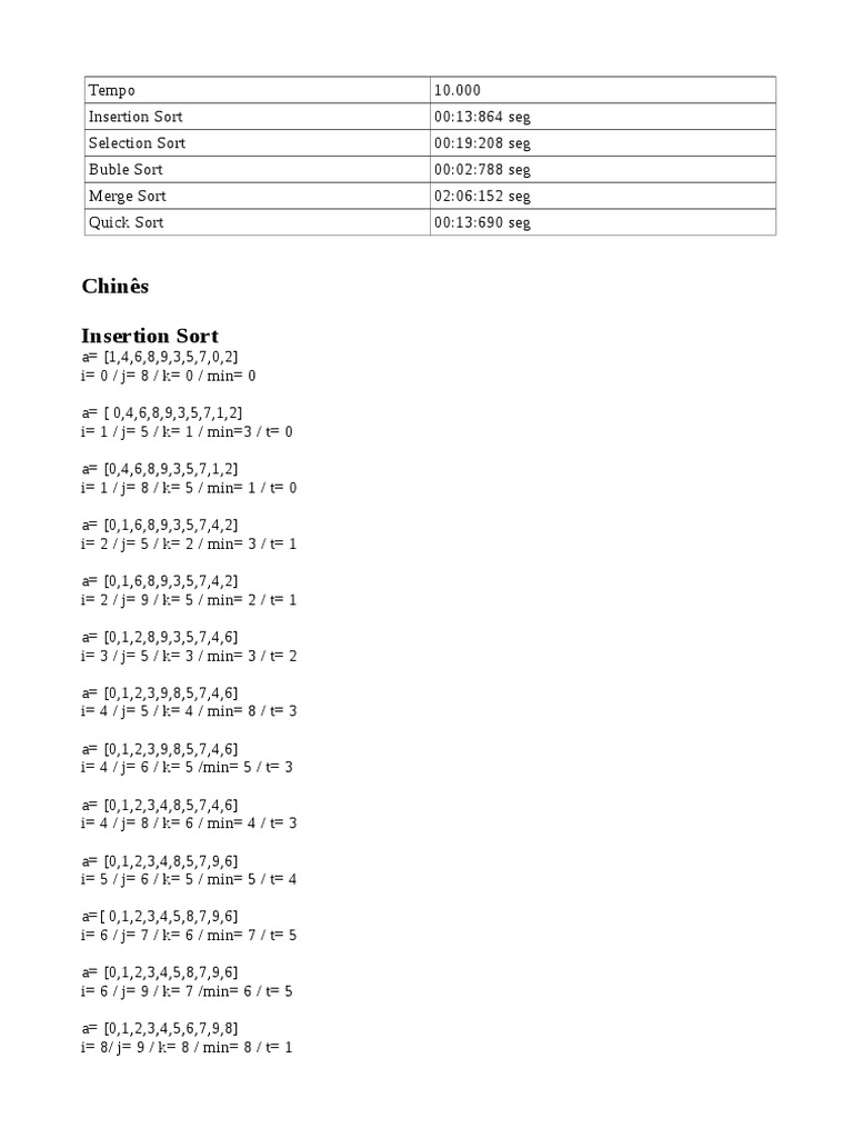 Sorting Algorithms Performance Analysis | PDF | Teaching Methods ...