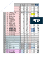 CVS and CNS drug inventory list