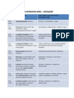 Analisis Soalan Rumusan 2001 2010