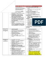 MCAT Chapter 12 PSYCH Review Sheet