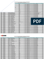 Publicación de Plazas Puestas A Concurso de Nombramiento: RVM #021-2015-MINEDU / RM #271-2015-MINEDU