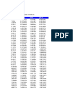 Tabla de Datos de Los Diagramas Cinemáticos