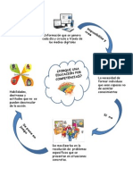 Mapa Conceptual de Aprendizaje Por Competencias