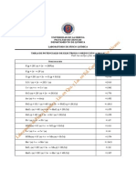 Tabla de Potenciales de Reduccion