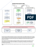 Flowchart Peny APBD