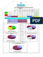 JEE Advanced 2015 Paper 1 Analysis