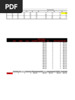 RTS Log (Fatigue)