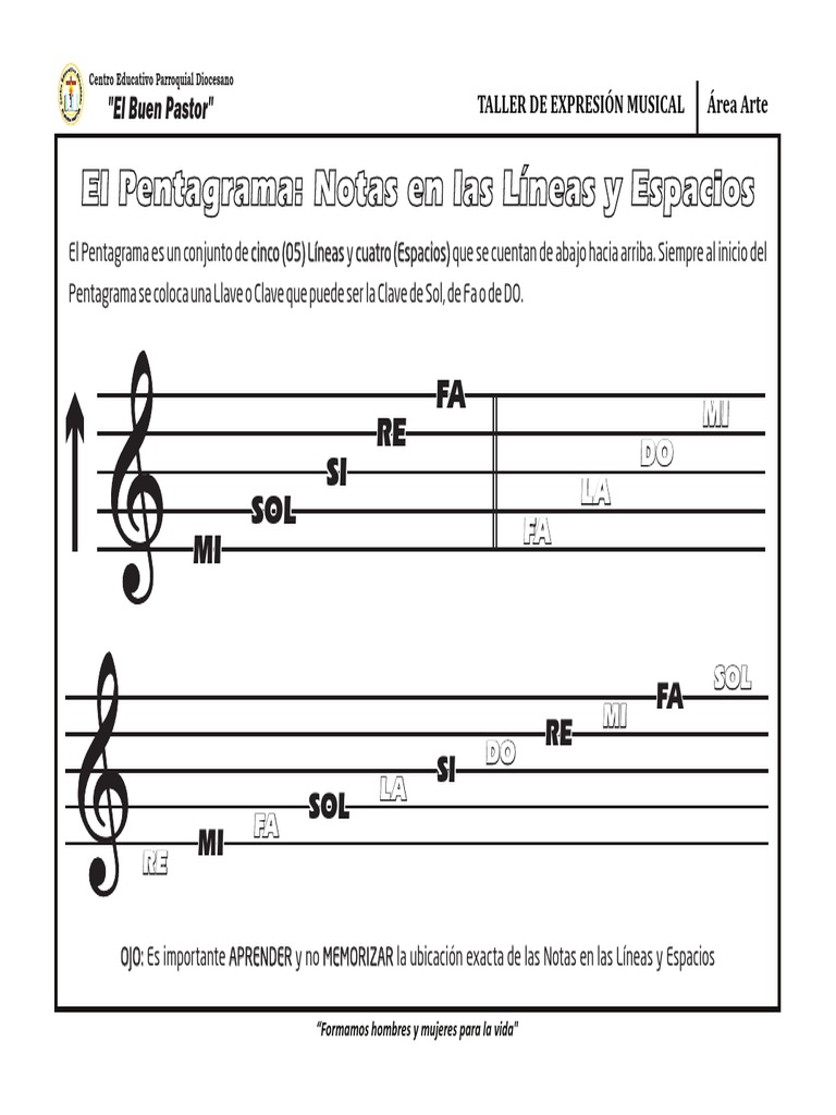 02 El Pentagrama Notas En Lineas Espacios