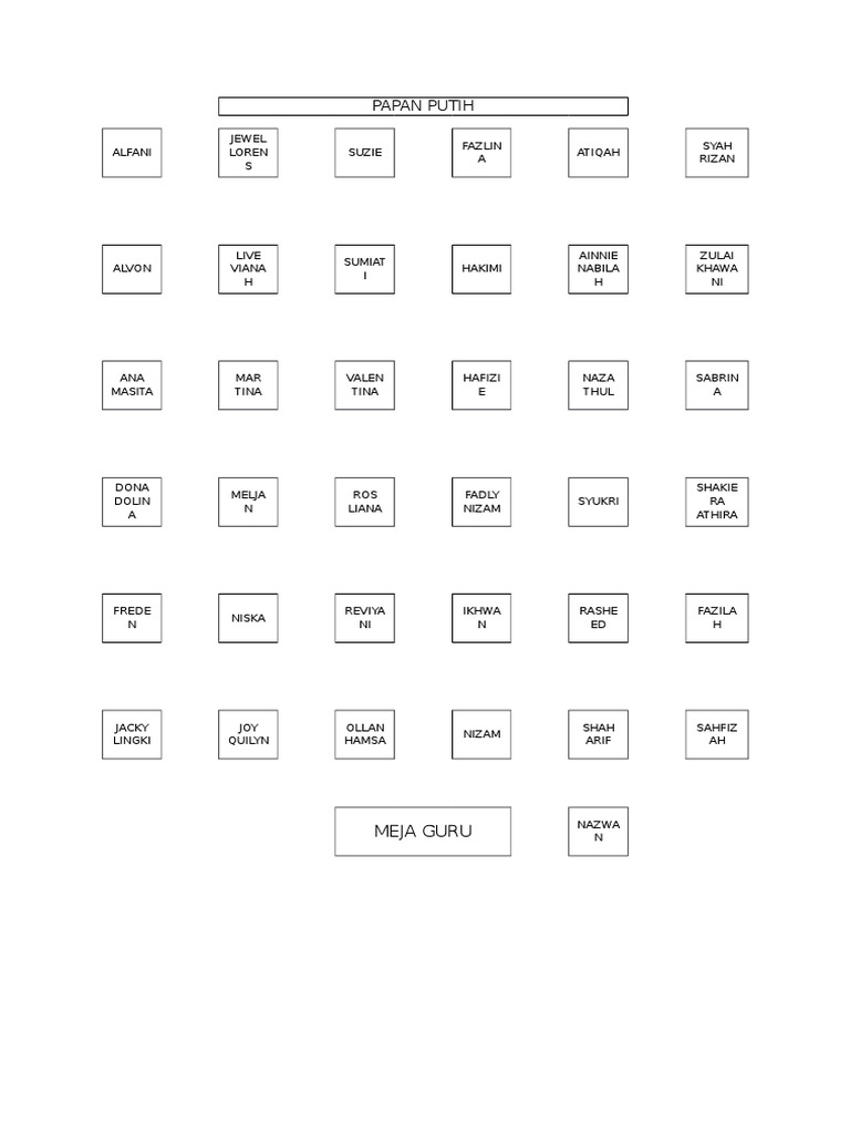 Contoh Layout Susunan Meja Exam