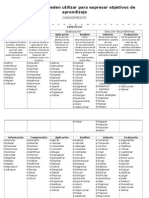 Elaboración de Objetivos. Listado de Verbos