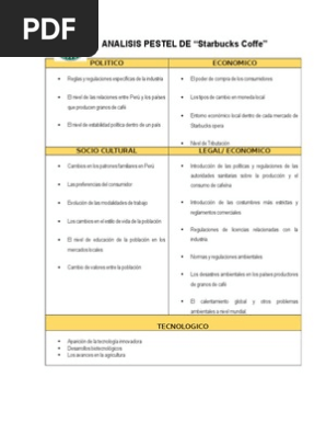 Ejemplo De Analisis Pest De Una Empresa De Alimentos ...