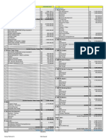 Laporan Keuangan YCHI Januari 2015 PDF