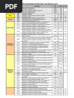Tax Card 2013-14 | PDF | Income Tax | Revenue