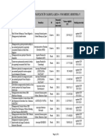 Anexa Proiecte Aprobate Axa 4 Ses 5