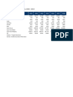 Populasi Ternak (000 Ekor), 2000 - 2014: Kegiatan Utama 2000 2001 2002 2003 2004 2005 2006