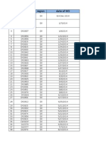 # Site Code Region Date of WO