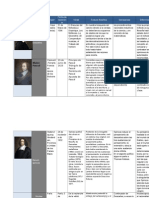 Cuadro Comparativo de Los Filosofos Modernos y Posmodernos