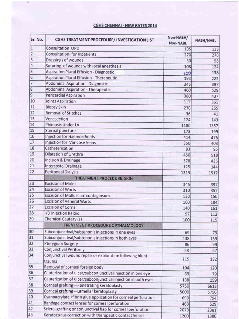 cghs-rate-list-2014-pdf-pdf