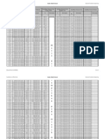 Data Tanah Tugas Pondasi-2