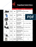 Proportional Control Valves: Photo Type Series Description Main Specifications