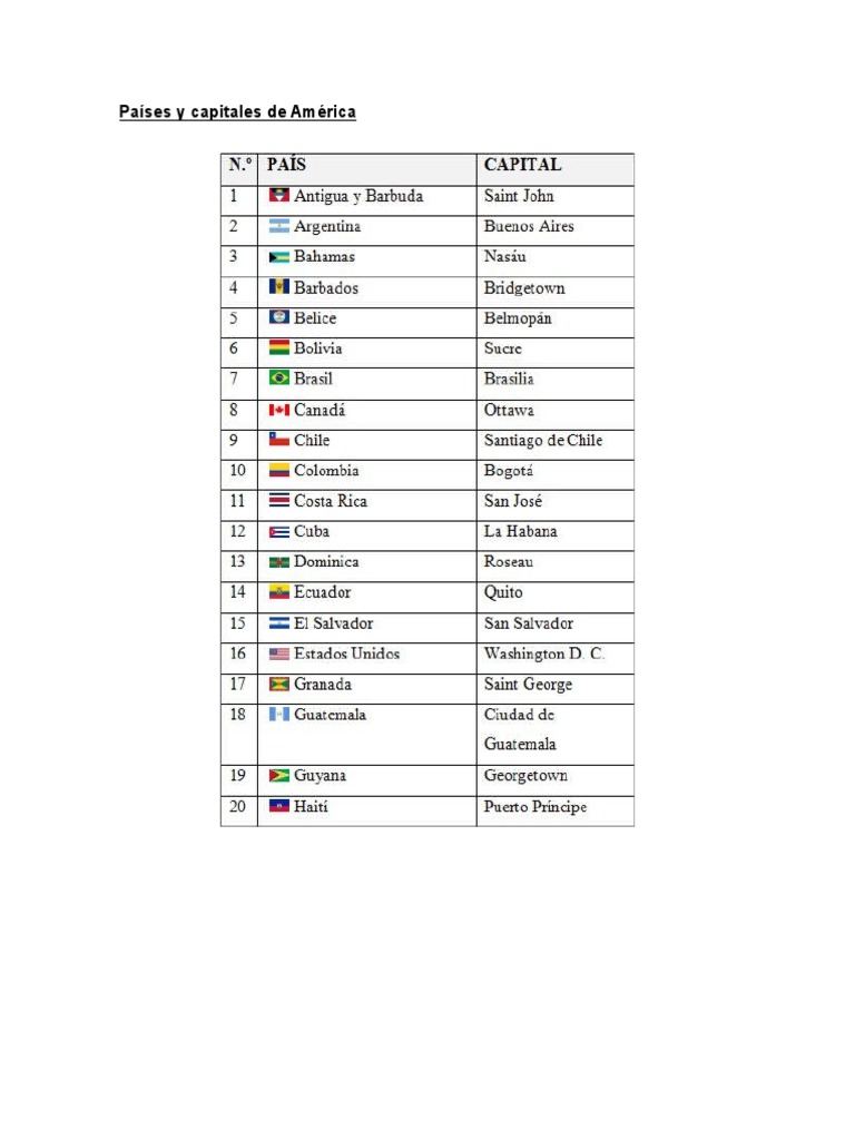 Países y Capitales de América PDF Américas Andes