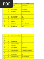 Download Daftar Nilai Peserta LKTI GSC 2015 by RizkyAjieAprilianz SN266528354 doc pdf