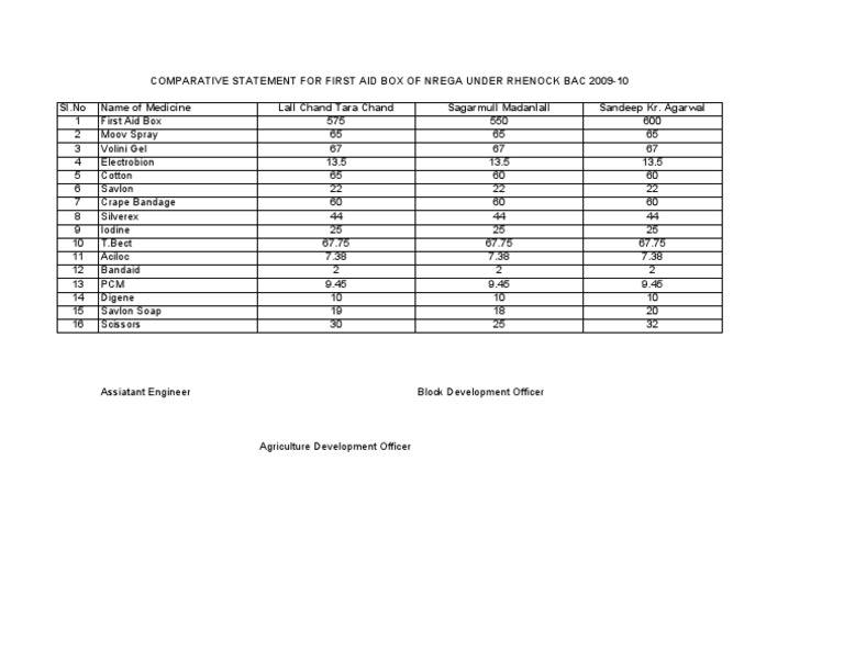 First Aid Box Comparative | PDF