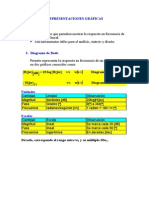 Diagrama de Bode PDF