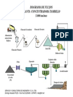 Diagrama Flujo Tambillo