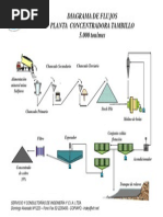 Diagrama de Flujo en Fundición de Cobre | PDF | Fundición | Cobre