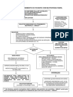 Rotina o 1 - Fluxograma de Atendimento Do Paciente Com Neutropenia Febril 2