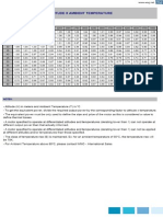 De Rating de Motores según altitud