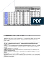 Tabela Consumo de Materiais Por m3 de Concreto