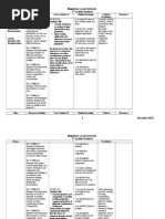 7th Grade Detailed Curr, 61 Pages