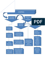 Mapa Proceso de Compras PDF