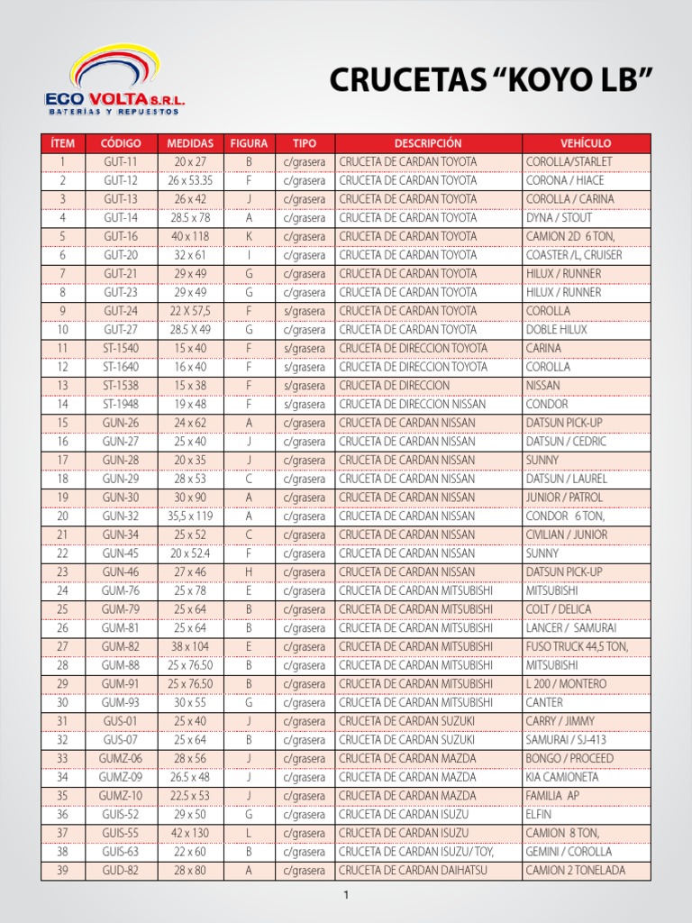 Crucetas Koyo | PDF | Nissan | Motor Vehicle Manufacturers Of Japan