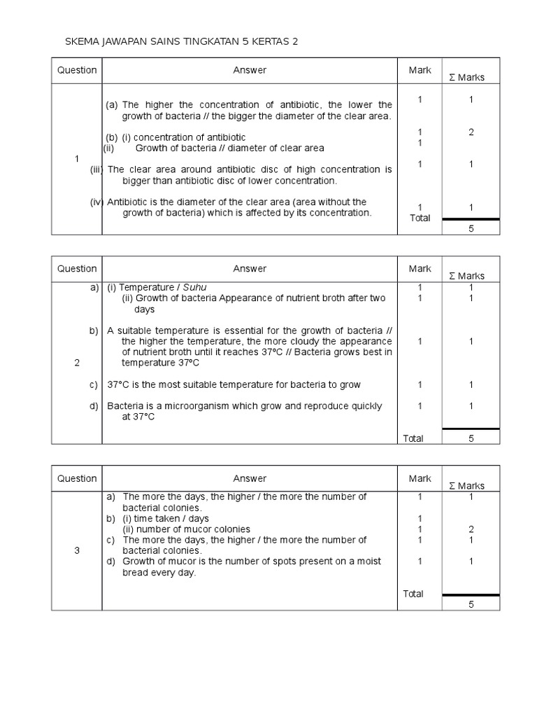 Skema Jawapan Sains Tingkatan 5 Kertas 2 Pdf Growth Medium Bacteria