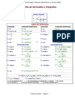 Tablas integrales y derivadas