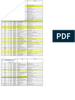 Listado Con Codigos Administradoras en Colombia