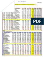 Singapore - 2015 GDP Outlook