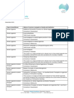 Dental Board Approved Programs of Study Dental Board of Australia Add On Programs of Study