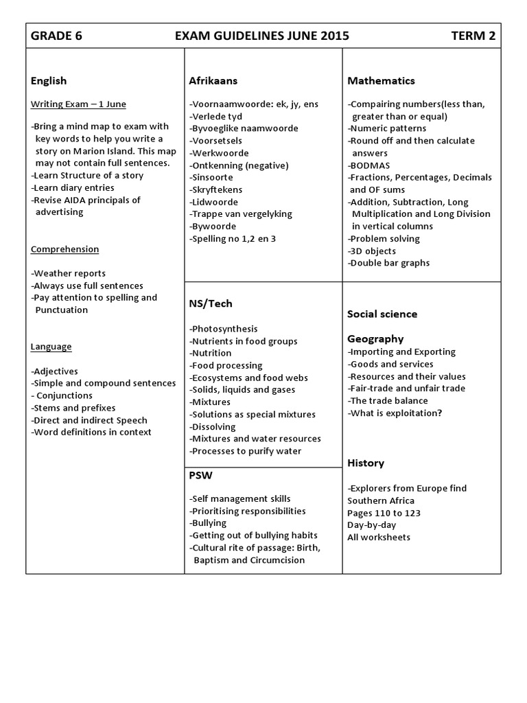 Grade 6 Exam Guidelines Overview | PDF