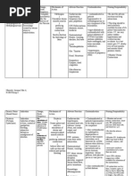 Download Delivery Room Drug Study by Joe Anne Maniulit MSN RN SN26662532 doc pdf