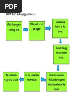FLOW MAP-making Egg Sandwiches