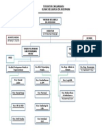 STRUKTUR ORGANISASI REVISI