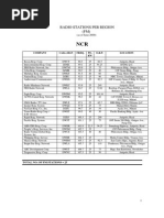 FM Stations June2000